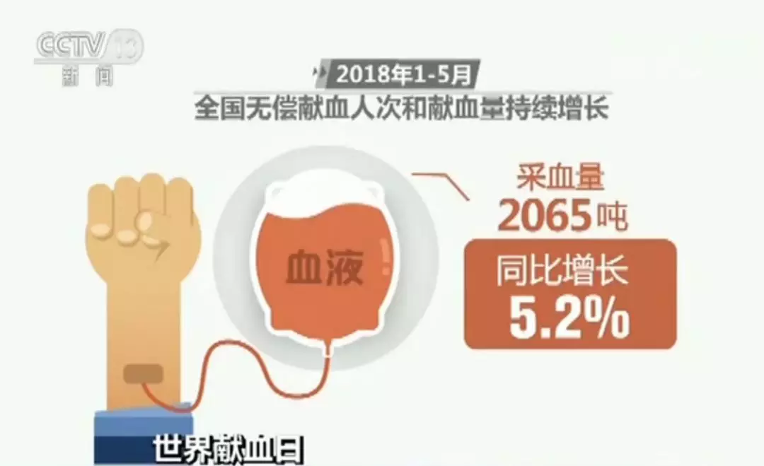 输血不良反应_人均输血量(3)