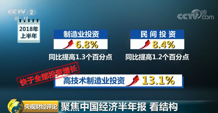 央财评论丨十看中国经济半年报之五:看结构