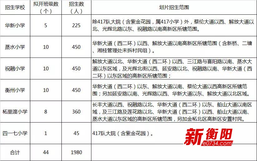 衡阳市高新区2018年级秋季小学招生报名即将一v年级年度小学是语文图片