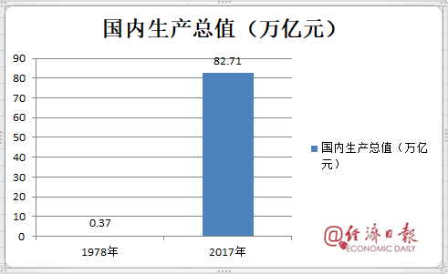 gdp报表_2016年安徽GDP排名第一的城市,被誉为安徽发展的火车头