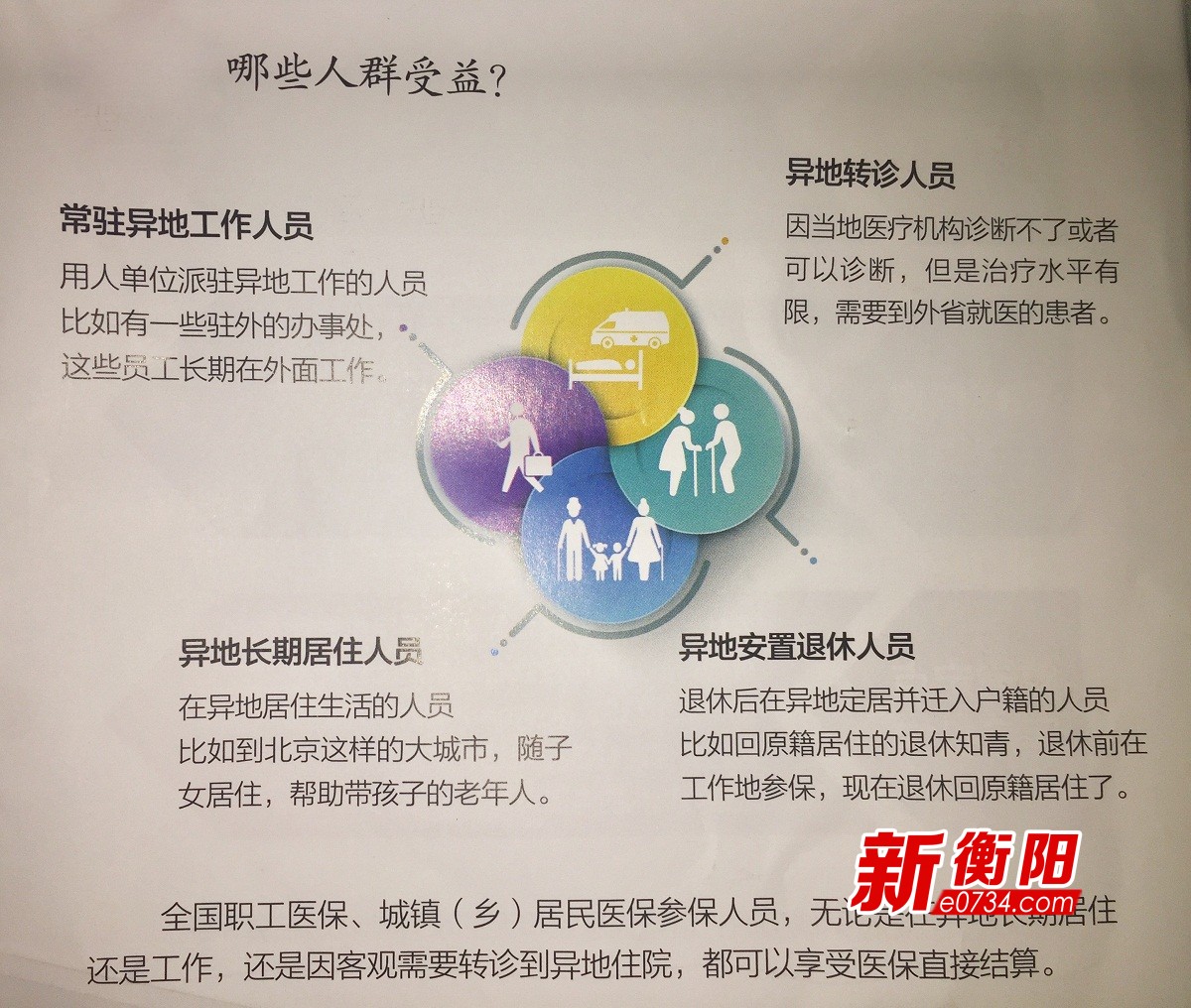什么是市本级职工医保 20180326204249214.jpg