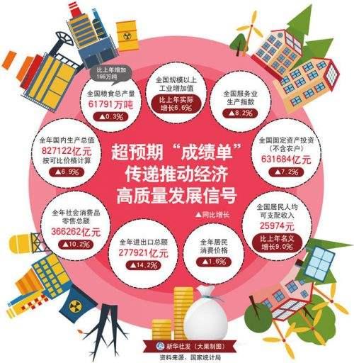 财政收入_衡阳财政收入(2)