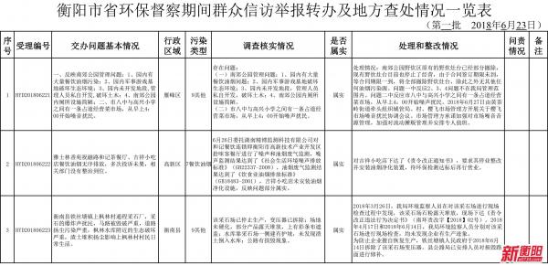 中国衡阳新闻网 www.e0734.com