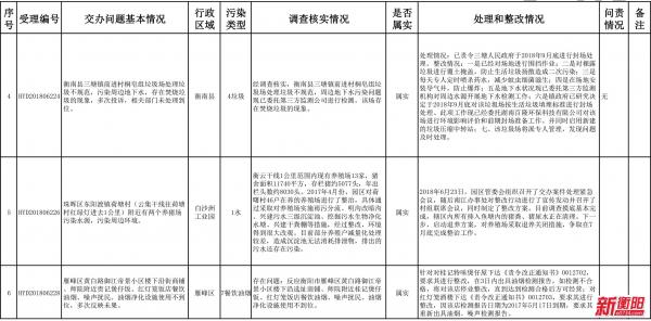中国衡阳新闻网 www.e0734.com