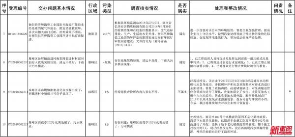 中国衡阳新闻网 www.e0734.com