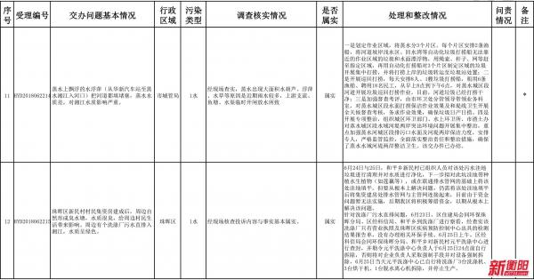 中国衡阳新闻网 www.e0734.com