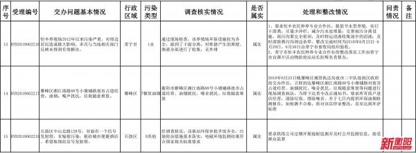 中国衡阳新闻网 www.e0734.com