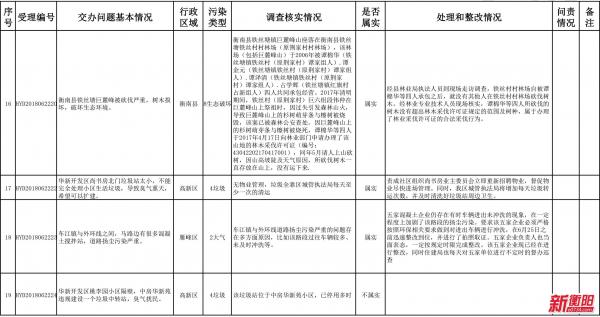中国衡阳新闻网 www.e0734.com
