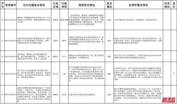 中国衡阳新闻网 www.e0734.com