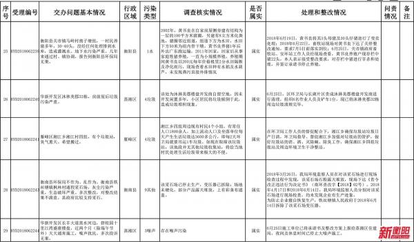 中国衡阳新闻网 www.e0734.com
