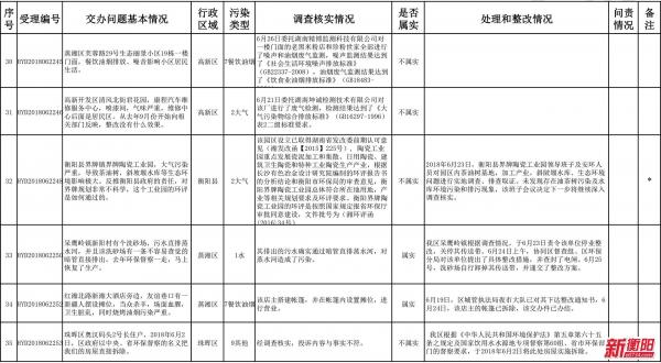 中国衡阳新闻网 www.e0734.com