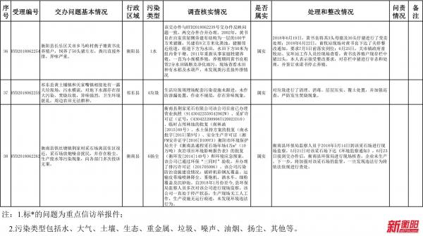 中国衡阳新闻网 www.e0734.com