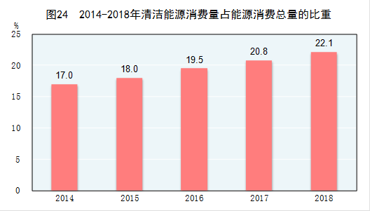 单位gdp能耗英文怎么说_国家统计局等单位发布05年各省区市GDP能耗公报(2)