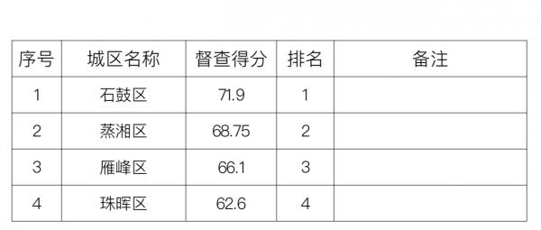 中国衡阳新闻网 www.bsdml.club