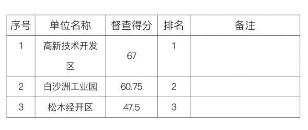 中国衡阳新闻网 www.bsdml.club