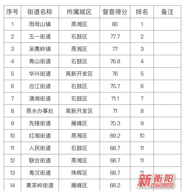 中国衡阳新闻网 www.bsdml.club