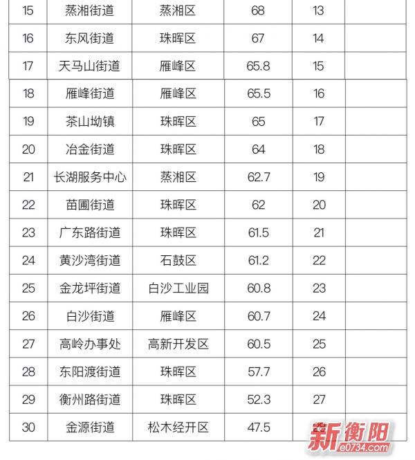中国衡阳新闻网 www.bsdml.club