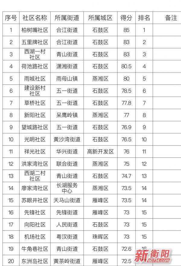 中国衡阳新闻网 www.bsdml.club