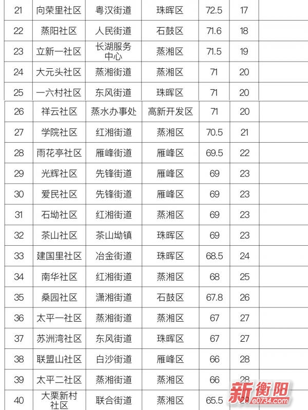 中国衡阳新闻网 www.bsdml.club