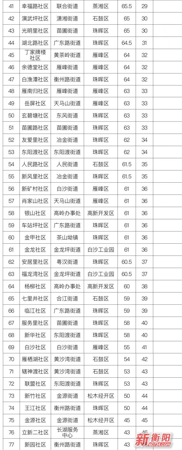 中国衡阳新闻网 www.bsdml.club