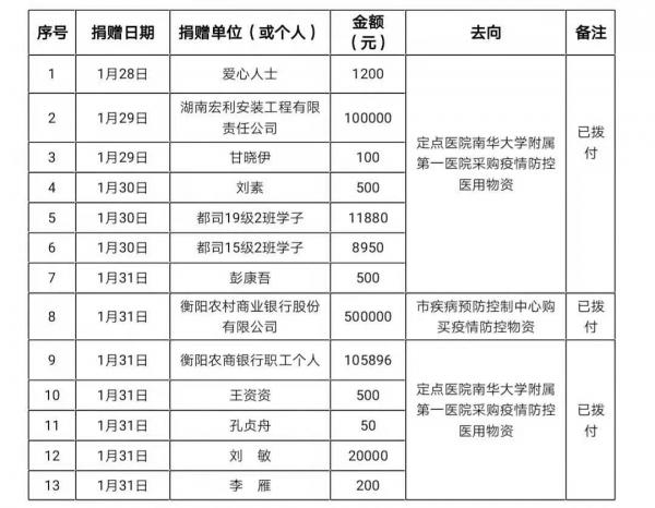 中国衡阳新闻网 www.e0734.com