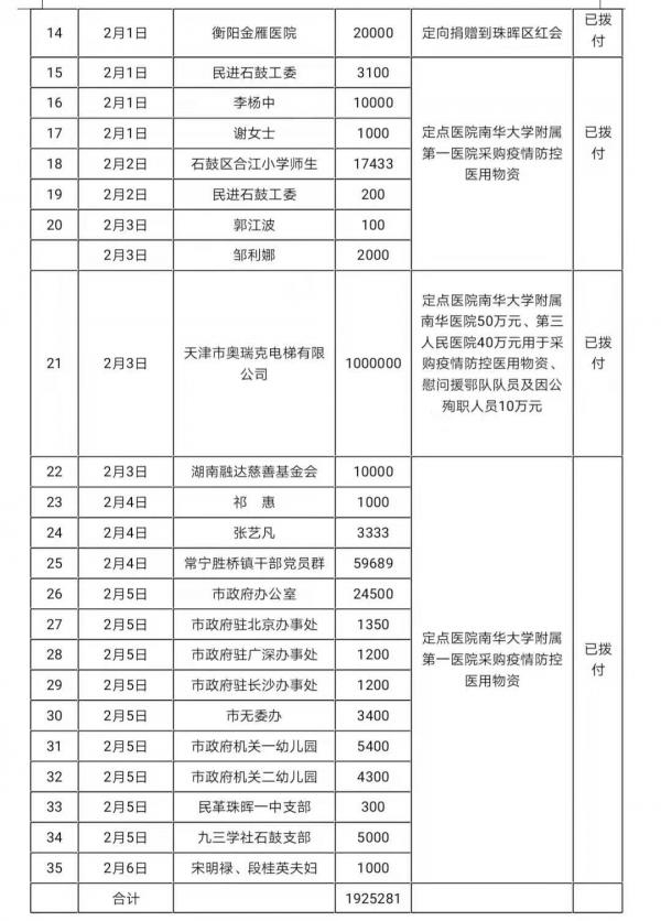中国衡阳新闻网 www.e0734.com