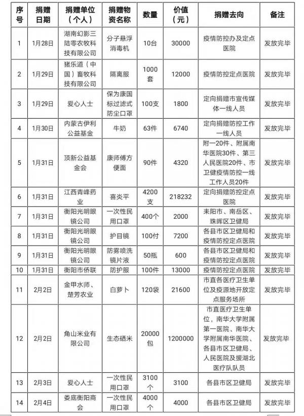 中国衡阳新闻网 www.e0734.com
